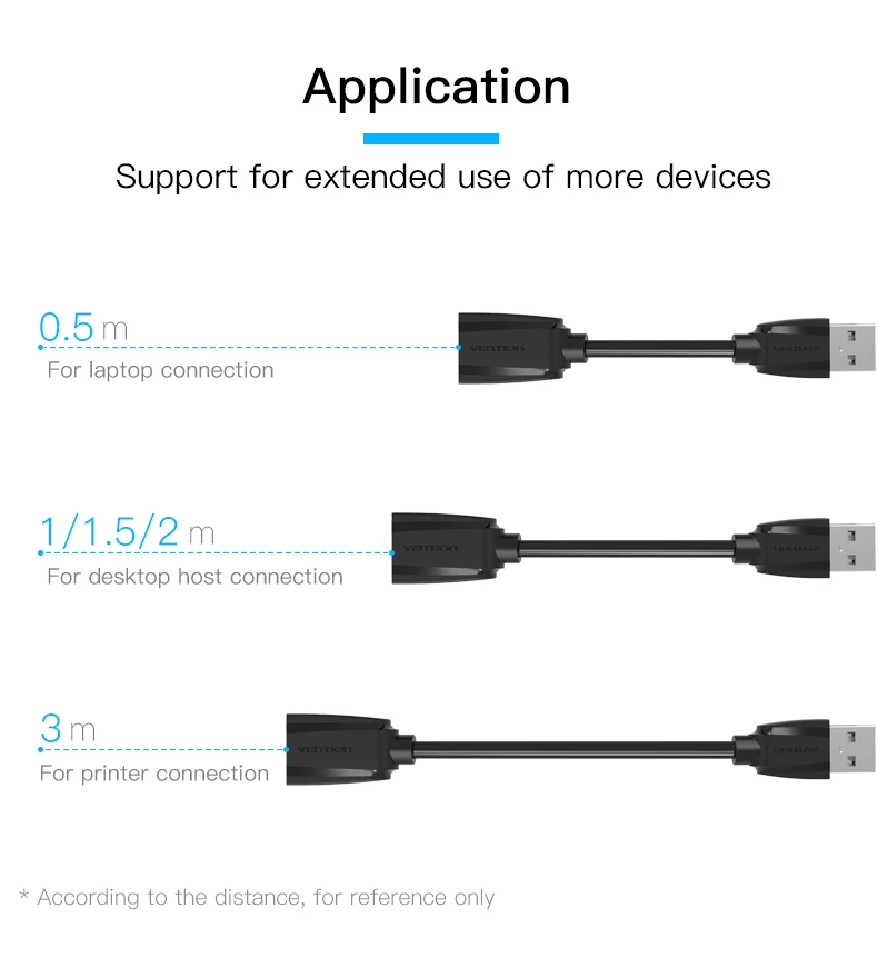 Vention USB-USB кабель-удлинитель папа-мама USB2.0 3,0 кабель-код для компьютера для защиты USB порта 5 м 3 м 2 м кабель-удлинитель