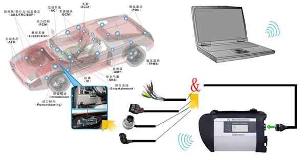 MB Star C4 SDconnect C4 диагностический автоматический мультиплексор Полная поддержка чипов автомобилей и грузовиков Поддержка Wi-Fi высокое качество Звездная Диагностика