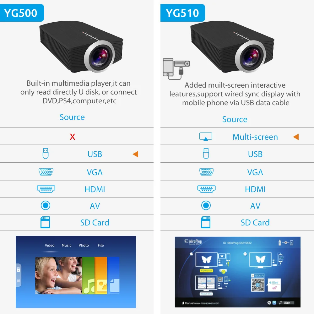 AAO YG500 обновление YG510 мини-проектор 1080 P 1800 люмен портативный ЖК-светодиодный проектор домашний кинотеатр USB HDMI 3D Beamer бас-динамик