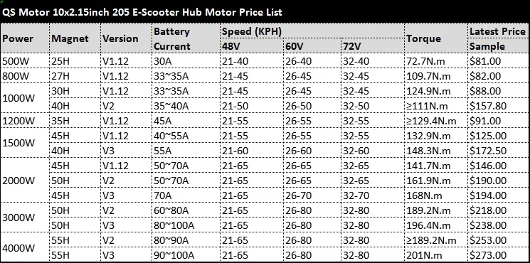 QS motor 10inch 4000W 205 55H V3 Brushless DC Electric Scooter Hub Motor