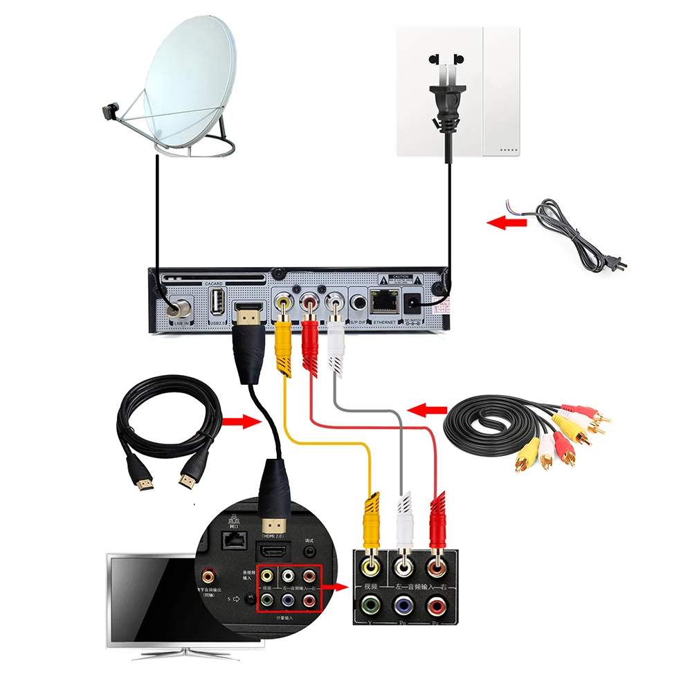 Vmade цифровой спутниковый ТВ приемник DVB S2 IKS H.264 dvb Pluto S9 Поддержка IPTV Youtube CCCAM