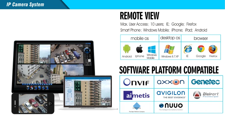 PoE H.265 2.0MP HD Starlight 40X полноцветная Супер низкая освещенность CORE-TEX технология интеграции сети PTZ камера