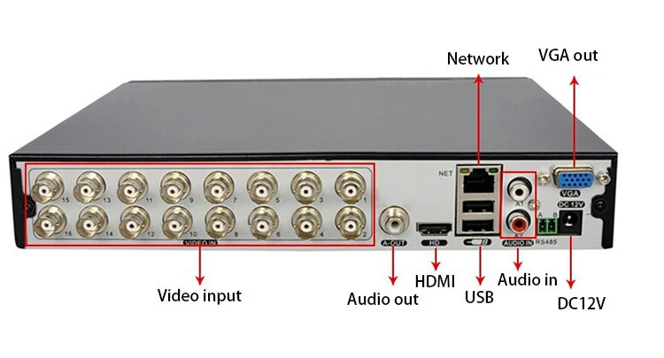4 8 16 канальный CCTV DVR 720P цифровой видеорегистратор H.264 AHD Гибридный NVR HVR HDMI выход для