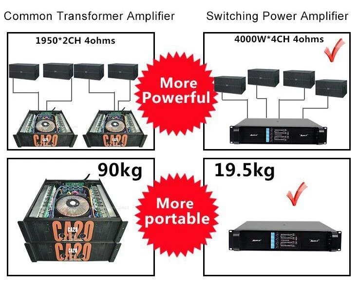 Усилитель высокой мощности Fp 4400W 2000q ламповый стерео аудио усилитель DJ сабвуфер PA динамик 18 дюймов линейный массив системный усилитель