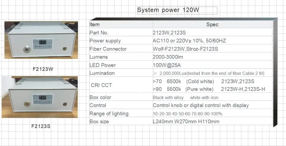Светодиодный эндоскопический источник света 120 Вт с Phlatlight оригинальное