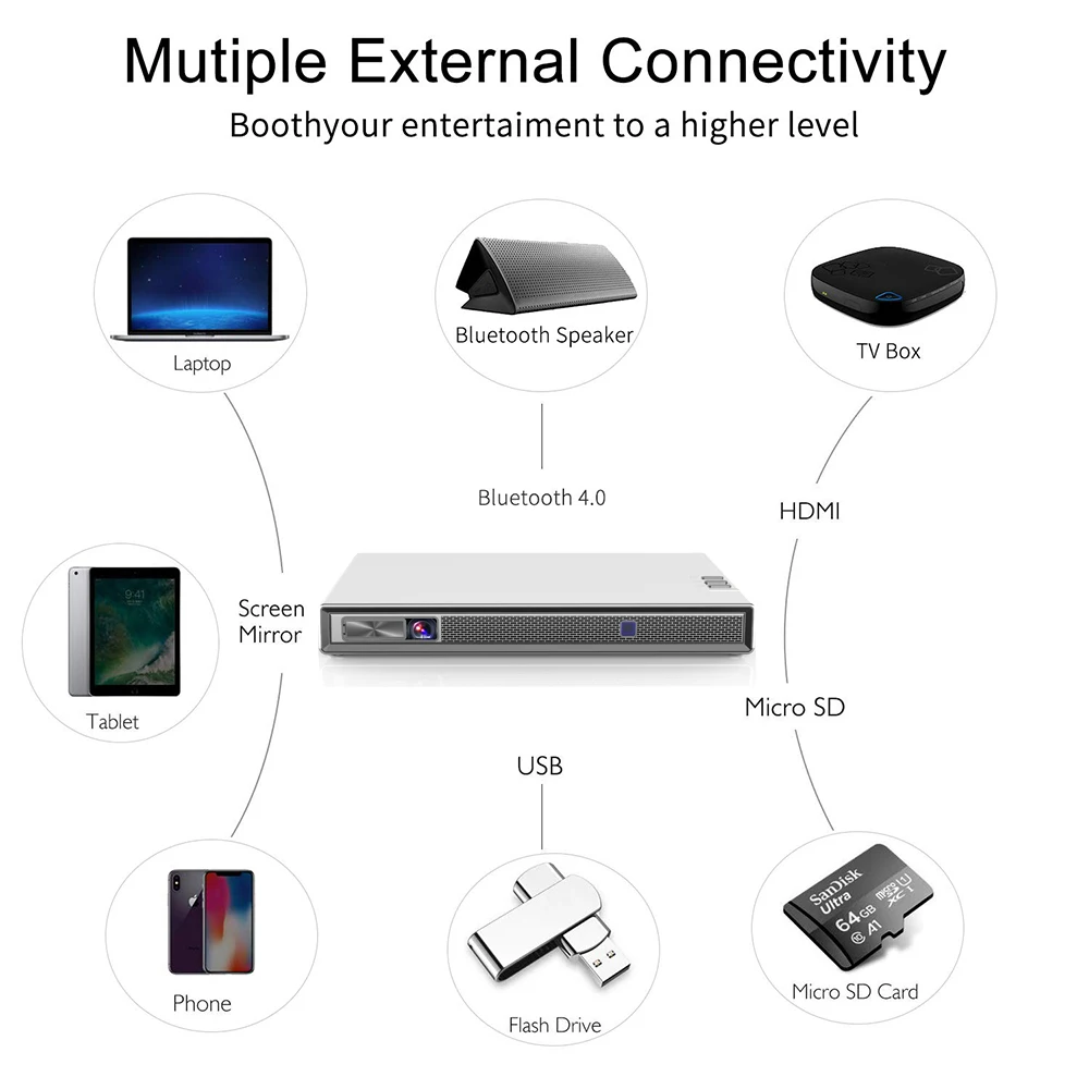 Vivicine T5 4k мини-проектор, Android 6,0 Bluetooth 4,2, 4000 мАч батарея, Смарт HDMI USB PC игры мобильный проектор