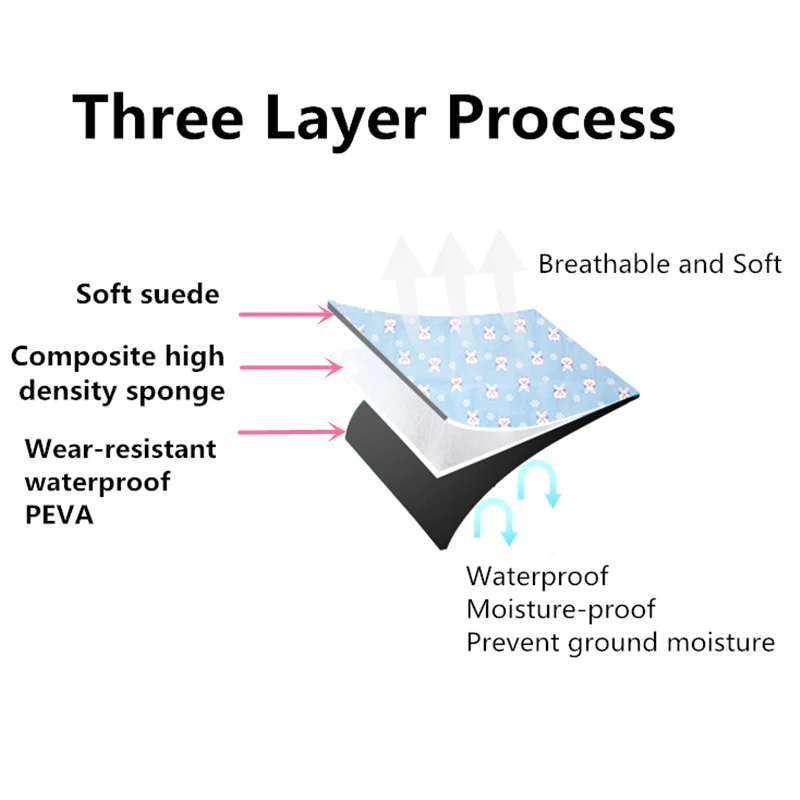 Влагостойкий коврик для пикника из ткани Оксфорд 600D кемпинга пляжа детского