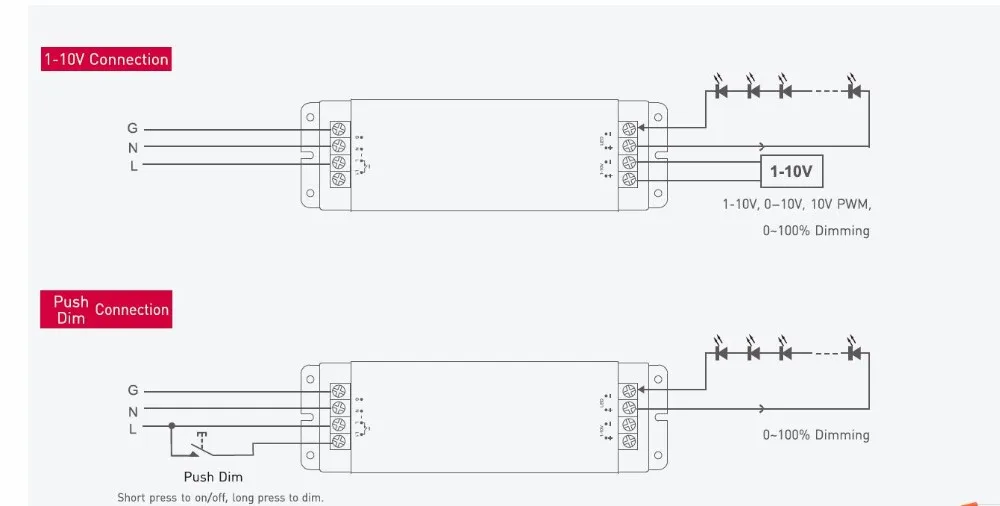 AC110 220 V постоянного тока до DC12V 24 V 36 W 50 W 75 W 150 W симисторное затемнение драйвер питания, 0-10 V/1-10 V Драйвер для Светодиодные полосы света