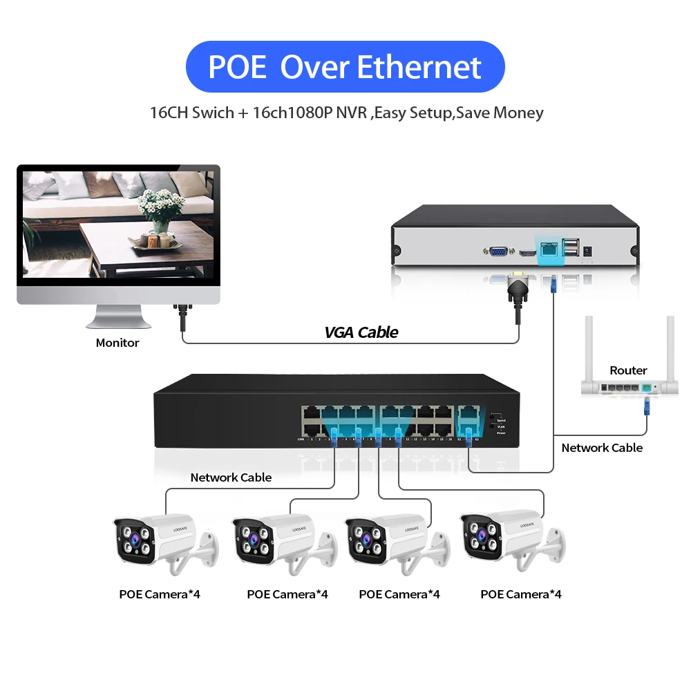 LOOSAFE 1080P HDMI POE NVR комплект CCTV система безопасности DVR 16 шт. аудио запись ip-камера P2P видео камера безопасности комплект 1 ТБ HDD