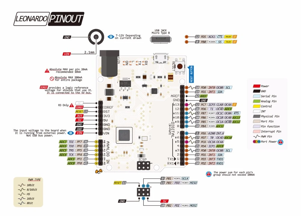 Great IT Leonardo R3 микроконтроллер Atmega32u4 макетная плата с usb-кабелем, совместимый для Arduino DIY стартовый комплект