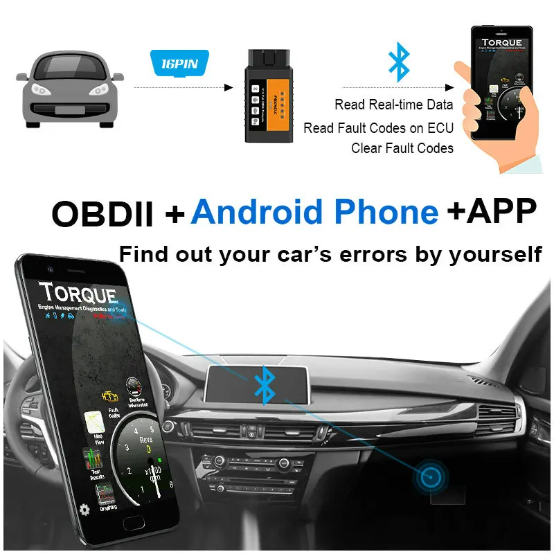ELM327 Bluetooth V1.5 OBD2 сканер для Android OBD 2 считыватель кодов PIC18F25K80 чип OBDII ELM 327 в 1 5