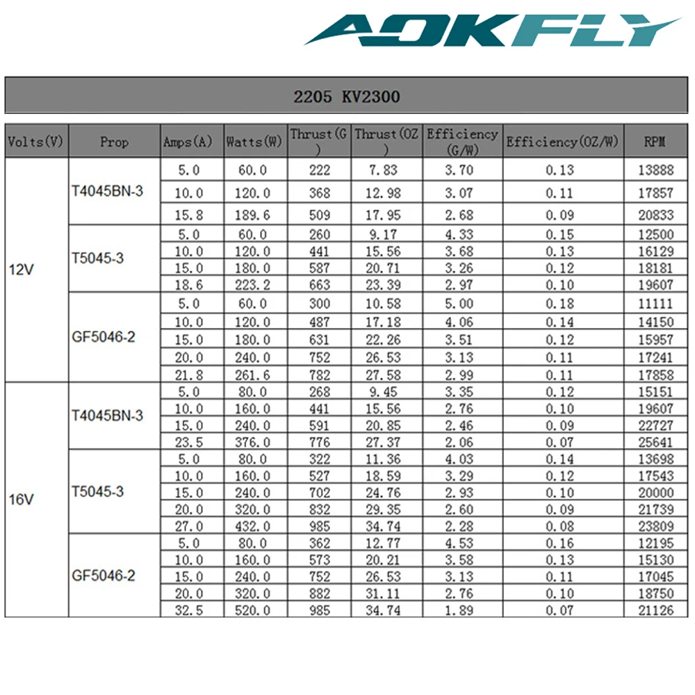 2205 бесщеточный двигатель 2300KV/2500KV фиолетовый/красный огонь phonix 4 шт. 2205 двигатель для FPV QAV250 RC Дрон Квадрокоптер Multirotor