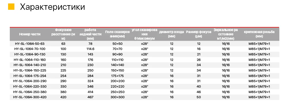 F-theta сканирующая линза, полевая линза 1064nm 50x50-300x300 F63-420mm для 1064nm YAG волоконно-оптическая лазерная маркировочная машина
