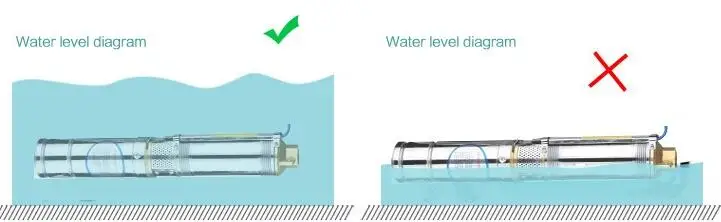 Dc 24 в лифт 50 м 0.5hp поток 3000л/ч Солнечный водяной насос для глубоких скважин и сельского орошения с умным контроллером