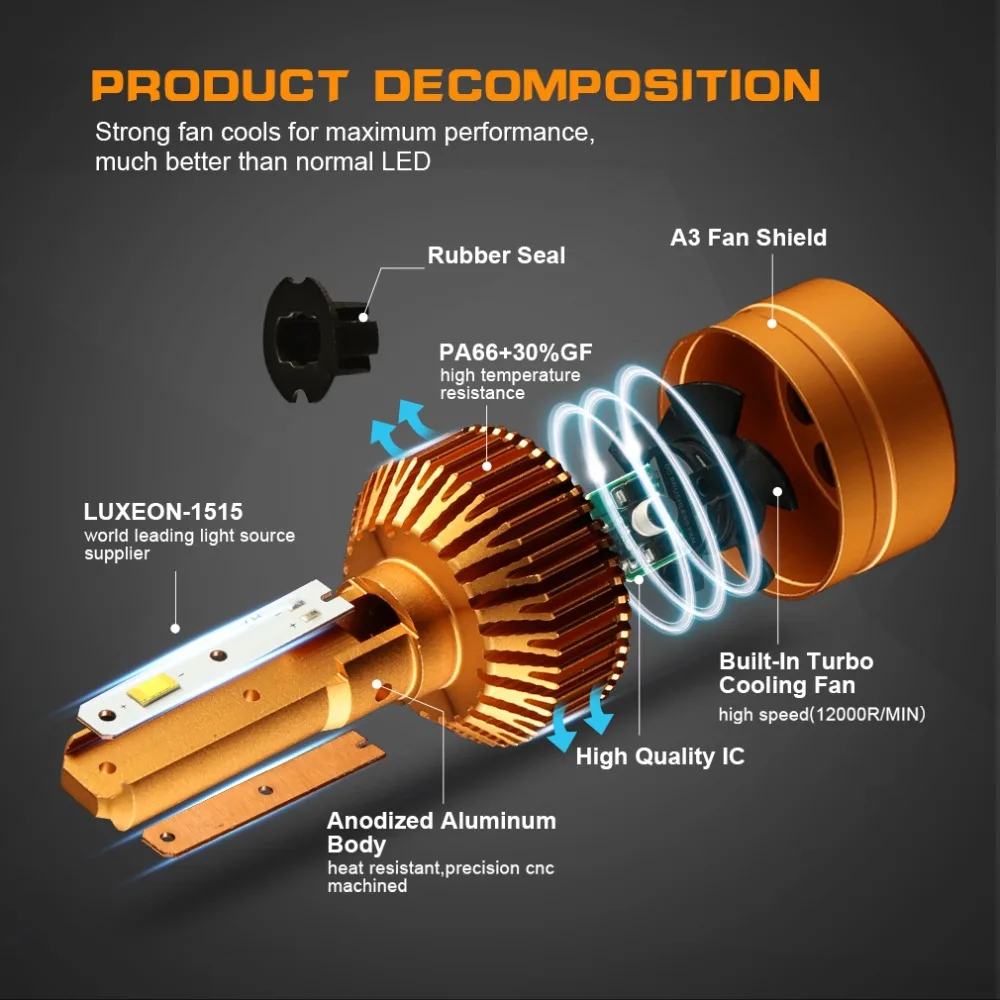 2 шт. автомобисветодиодный светодиодные ламсветильник H3 S & D 6500 К|car led headlight|h3