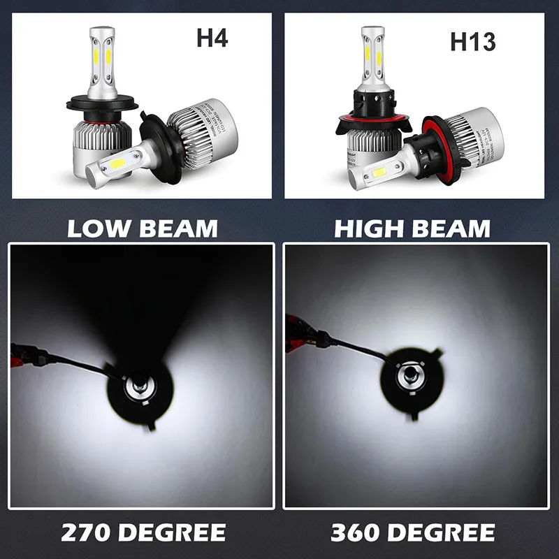 Светодиодный налобный фонарь VICMAX 72 Вт 8000 лм 6500 К 12 В 24 В|headlight bulb|car headlight bulbscar |