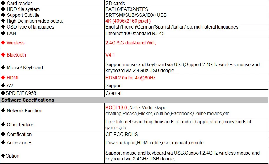 A5X Max Plus 4 GB Оперативная память 64 Гб Встроенная память Обновление Android 8,1 ТВ коробка RK3328 4 ядра USB 3,0 2,4G/5G Wi-Fi Bluetooth 4,1 4 K HD Smart Box