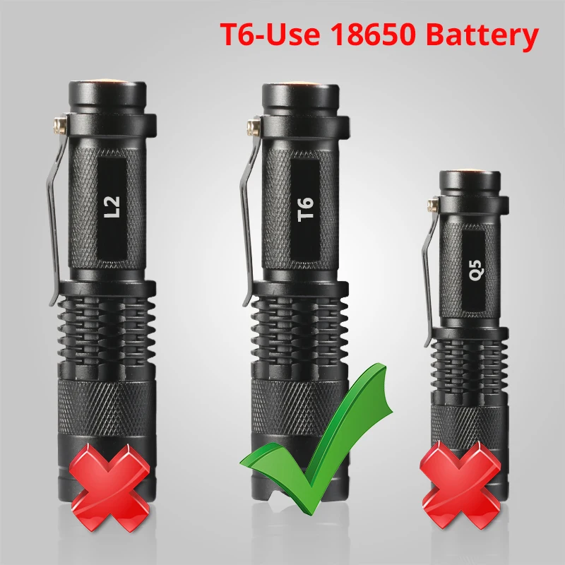 T6-4000lumens Светодиодный светильник-вспышка Q5 T6 L2, мини портативный фонарь с регулируемым зумом, светильник-вспышка с батареей 14500 и 18650 для велосипеда, светильник - Испускаемый цвет: T6-4000lumens