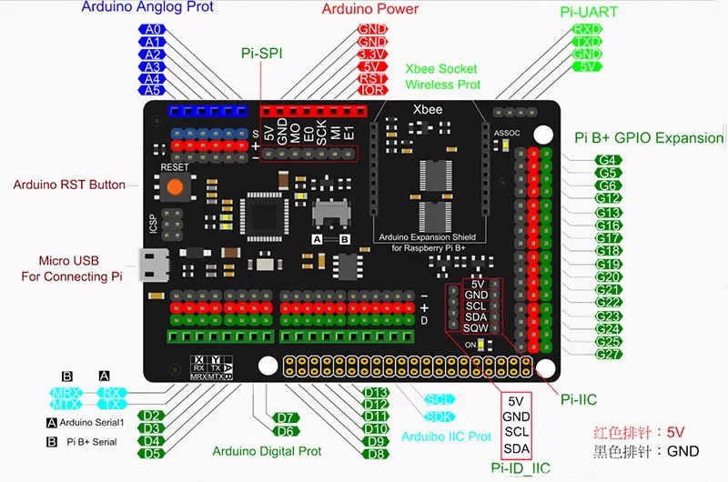 DFRobot расширительный щит для Raspberry Pi B+/Pi 2/Pi 3, ATmega32u4 Leonardo 5V совместим со стандартным датчиком защиты Arduino