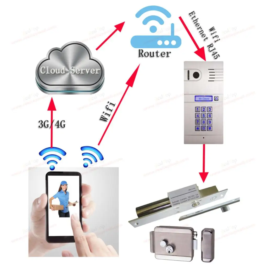 WiFi Беспроводная система видеодомофона Беспроводное управление ip камера