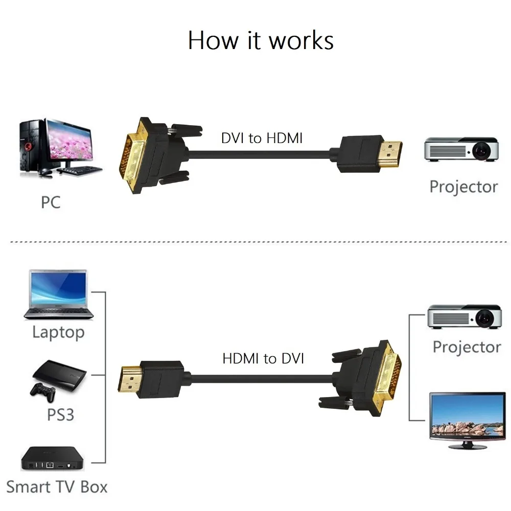 HDMI к DVI папа к 24+ 1 DVI-D папа адаптер видео кабель позолоченный 1080P для HDTV DVD проектор 1 м 2 м 3 м 5 м высокоскоростной кабель