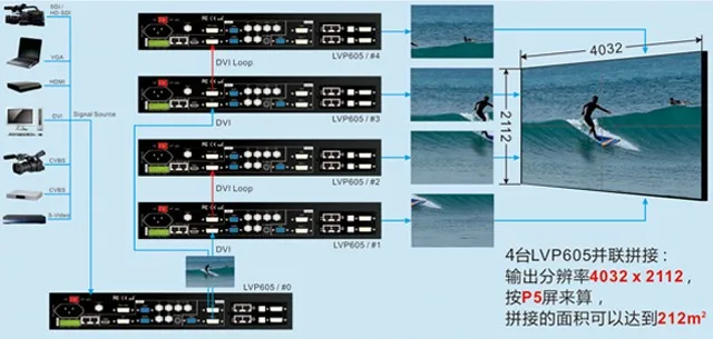 VDWALL RGB светодиодный дисплей HD LVP515 светодиодные видео процессор для большой экран