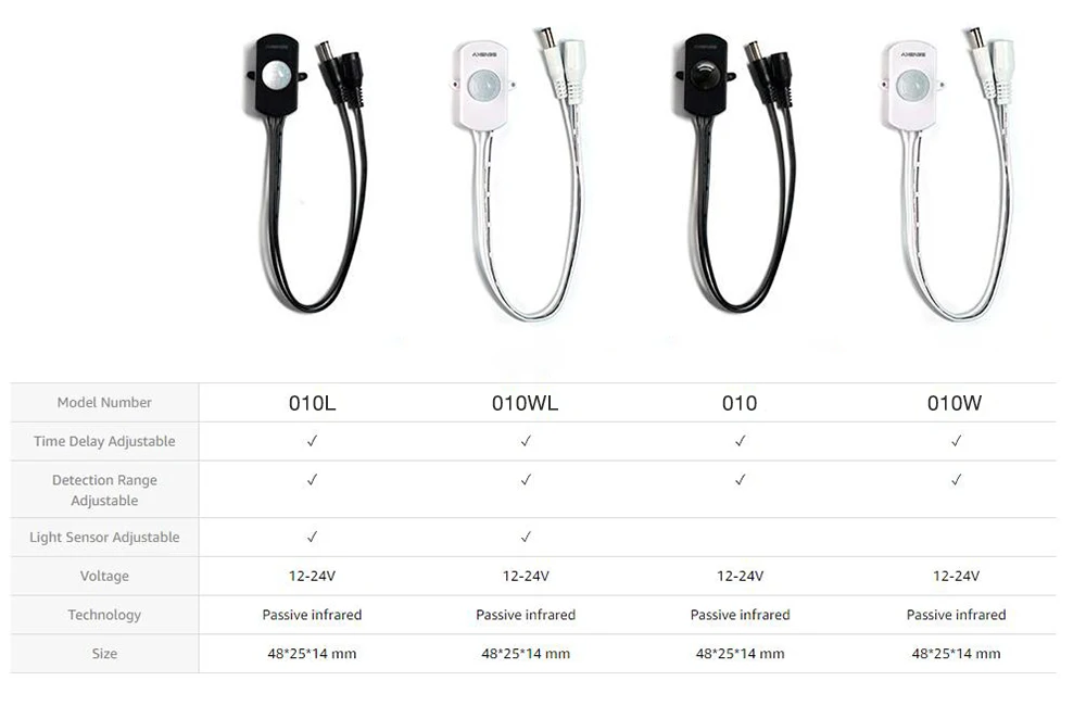 Sensky DC 12 В 24 В 5A PIR сенсор переключатель Мини PIR инфракрасный ИК датчик движения Детектор переключатель модуль для светодиодные ленты светильник
