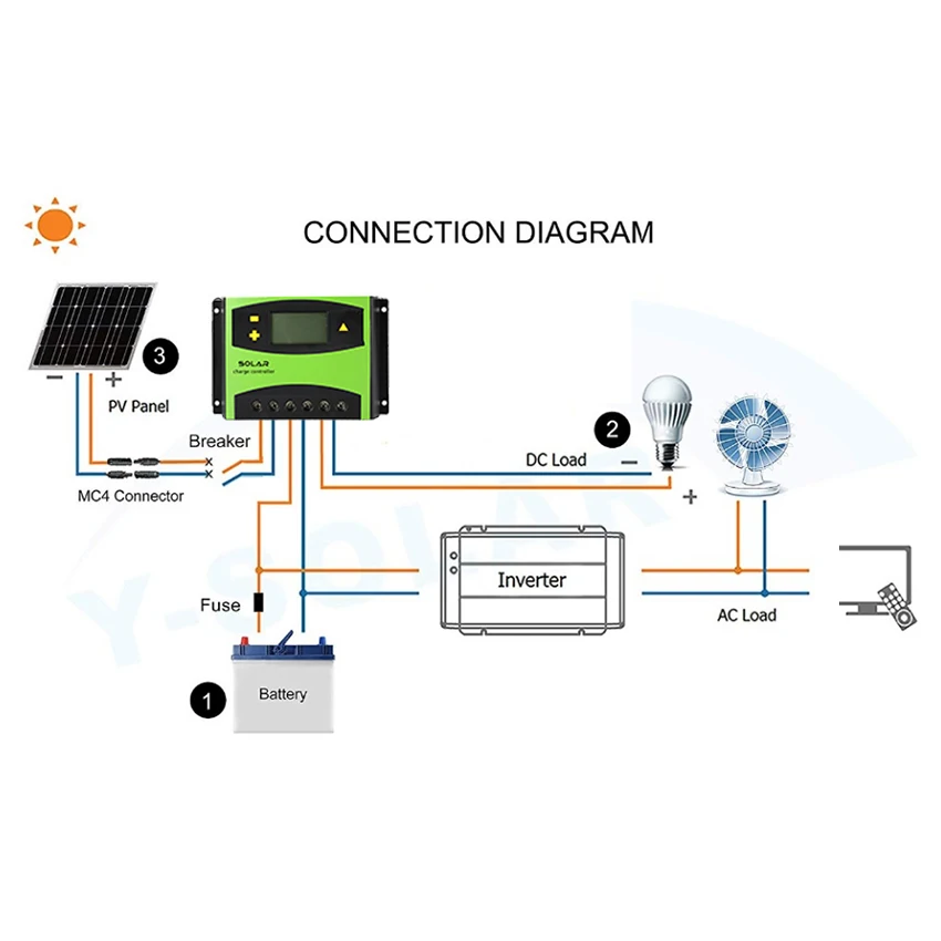 50A 60A PWM регулятором солнечного заряда контроллер 12V 24V Авто 48V Батарея Панели солнечные контроллер Системы регуляторы ЖК-дисплей Дисплей