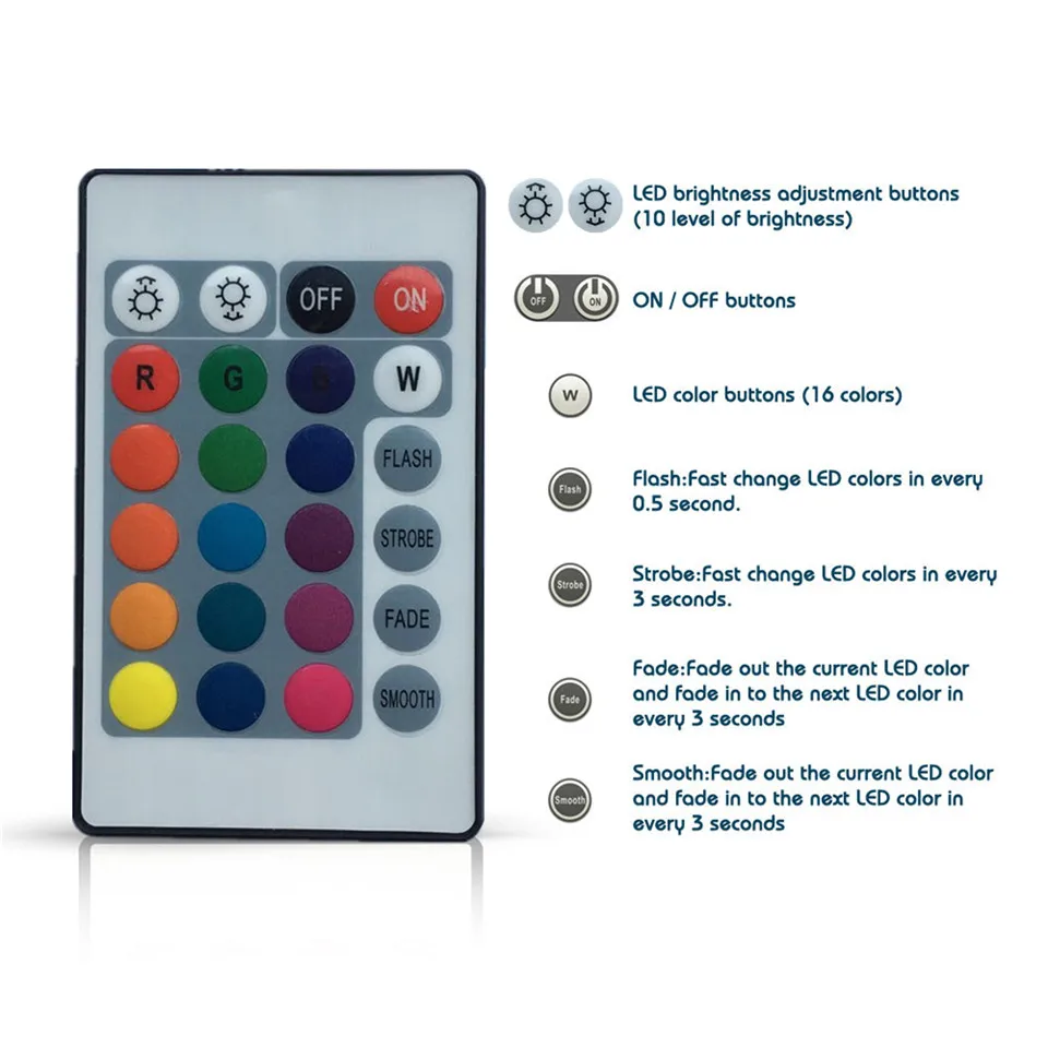 Vunji USB Светодиодные ленты 5050 RGB ТВ Задний план Освещение комплект cuttable с 20key RF контроллер 1 м/2 м комплект, водонепроницаемый или Водонепроницаемый