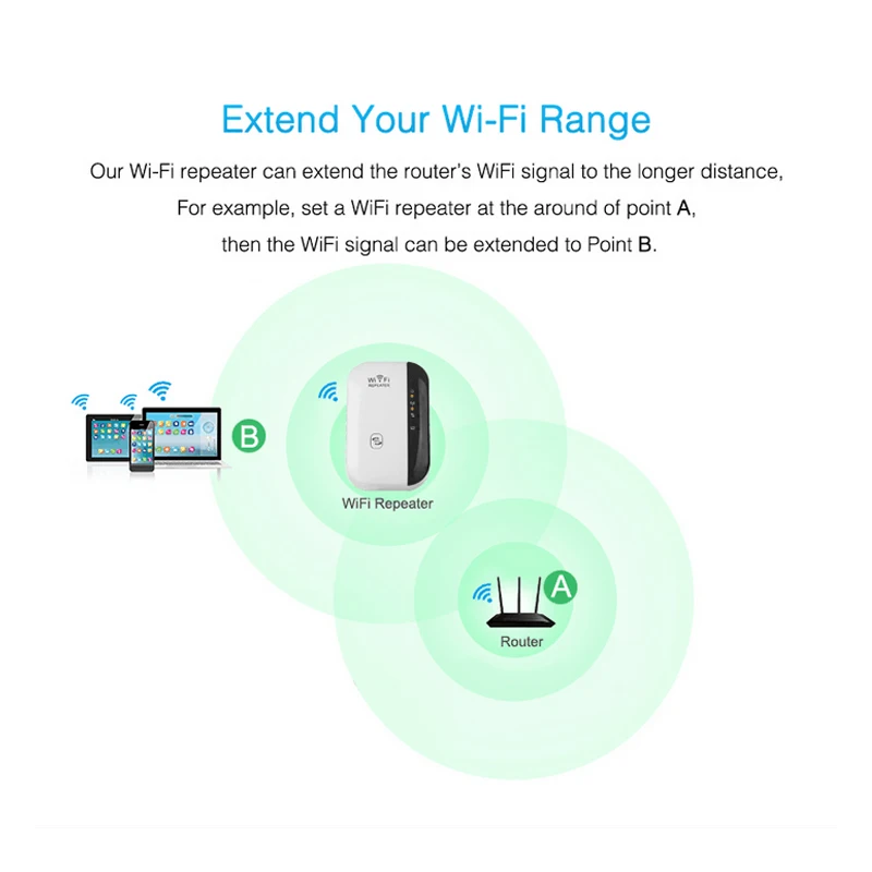 EASYIDEA WiFi повторитель беспроводной усилитель сигнала 300 м Wi-Fi диапазон Extander 2,4G Repetidor Wifi 802.11N/B/G усилитель сигнала AP/WPS