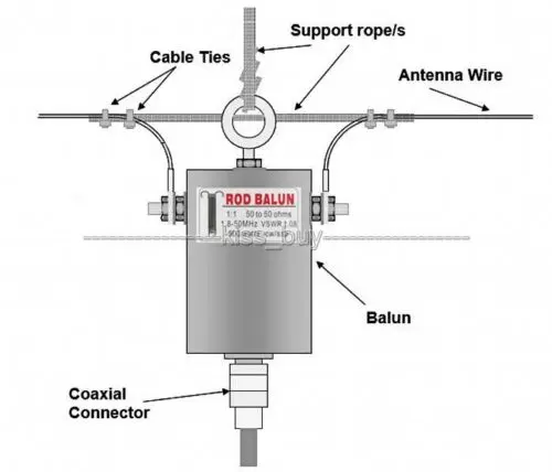 500 Вт 1:1 HF Balun водонепроницаемый для диапазона 160 6 м 1 8 50 МГц коротковолновой