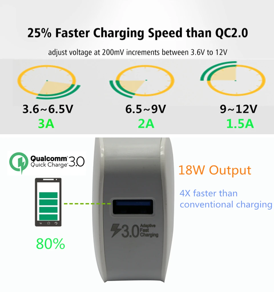 Olesit зарядное устройство Qualcomm Quick Charge 3.0 18 Вт 3A (макс.) ЕС Plug Быстрый USB адаптер для