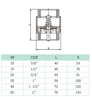 Вертикальный латунный обратный клапан высококачественный линейный пружинный