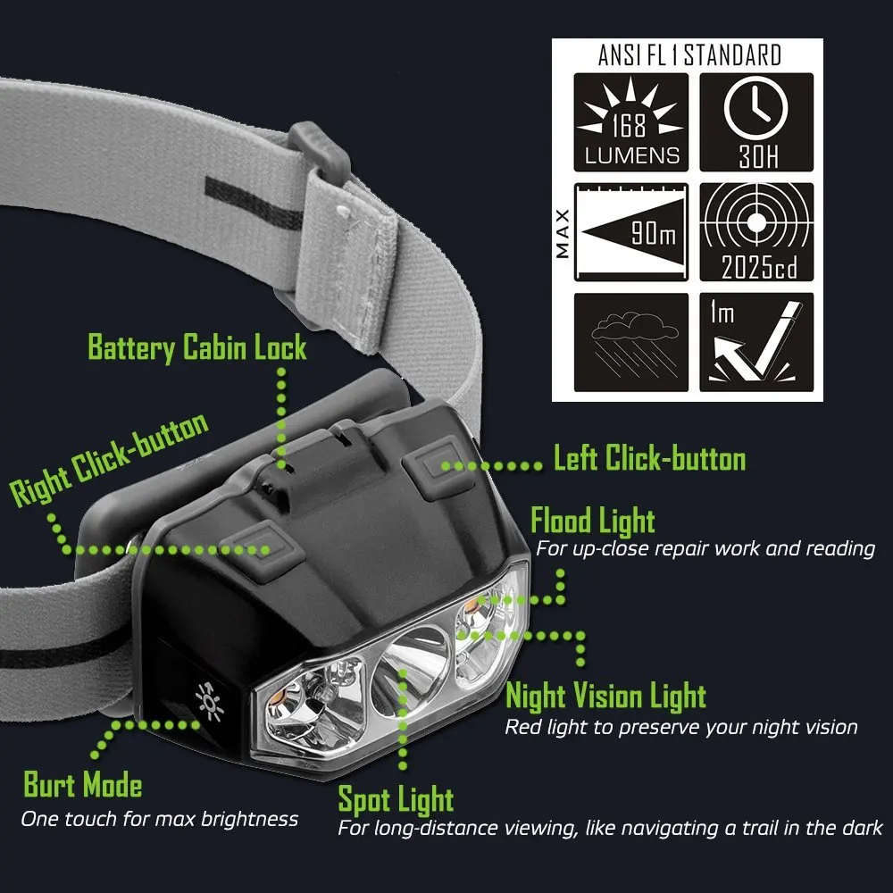 Светодиодный налобный фонарь с точечным наводнением и красными лампами лучшие