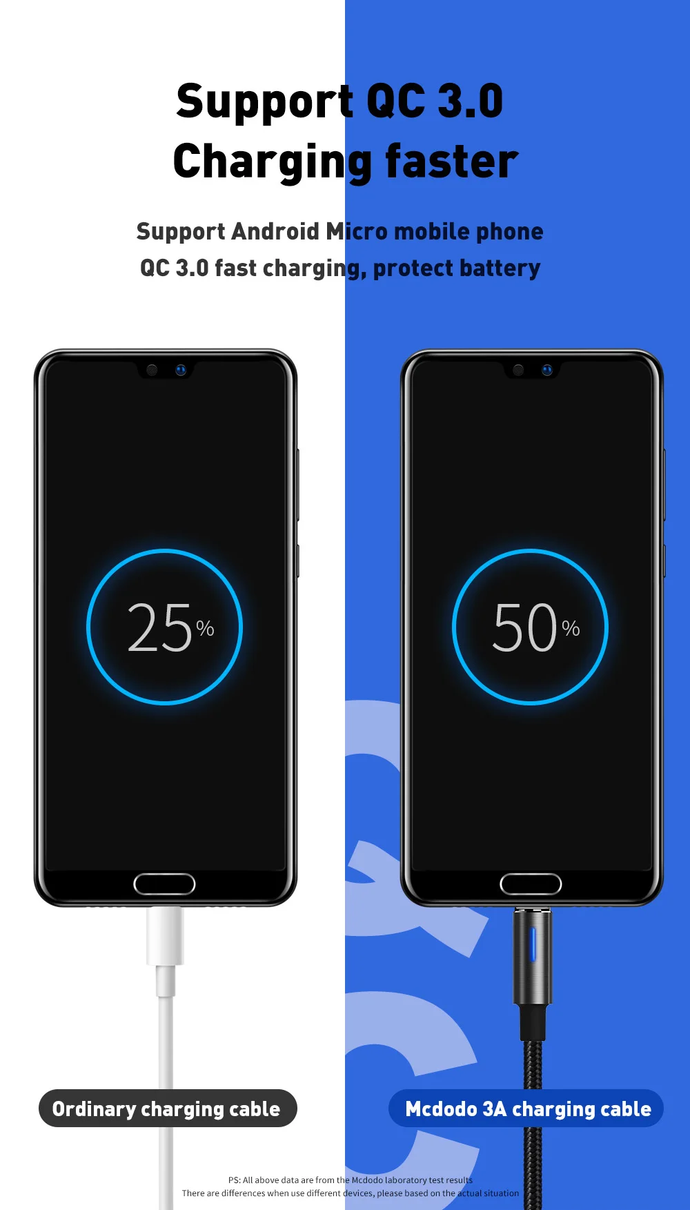 Mcdodo Micro USB кабель 2A для samsung Galaxy S7 Xiaomi huawei QC 3,0 Быстрая зарядка автоматическое отключение Зарядное устройство USB кабель для передачи данных