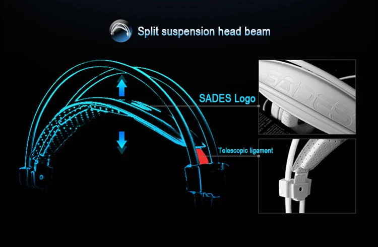 SADES A6 USB 7,1 стерео проводные Игровые наушники, игровая гарнитура с микрофоном, голосовое управление для ноутбука, компьютера, геймера