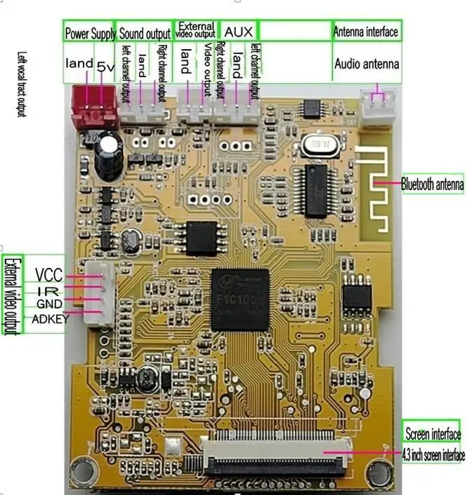 LCD Цифровой Bluetooth 4 2 аудио видео декодер плата DTS FLAC APE MP3 MP4 MP5 плеер без потерь DAC для