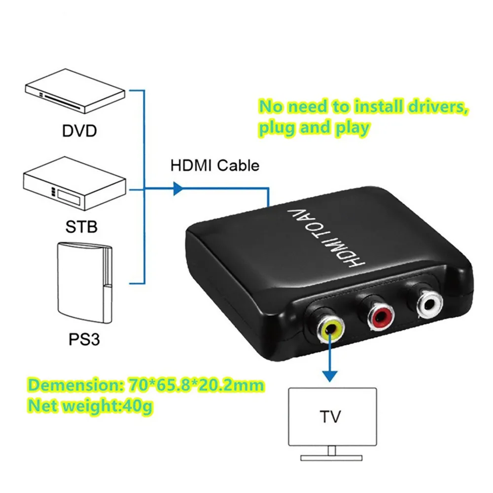Преобразователь HDMI-AV RCA Composite CVBS для видеоадаптера с L/R аудиовыходом гнездовой