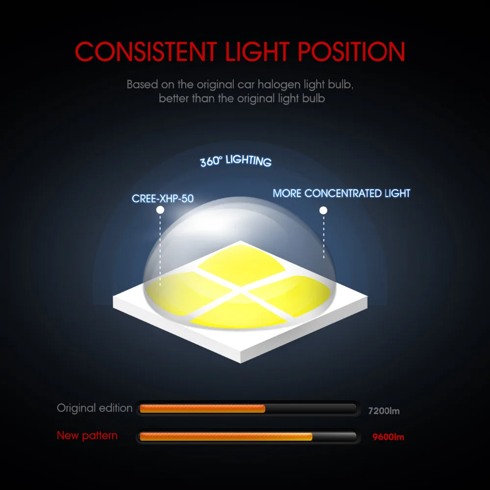 Oslamp H4 H7 H11 H13 9005 9006 SMD чипов 80 Вт светодиодный фар автомобиля лампы Hi Lo луч 9600lm 6500 К