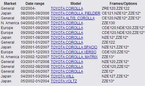 Сзади Справа ABS Скорость Сенсор проводов 89516-12010 8951612010 для Toyota Corolla Matrix Voltz будет