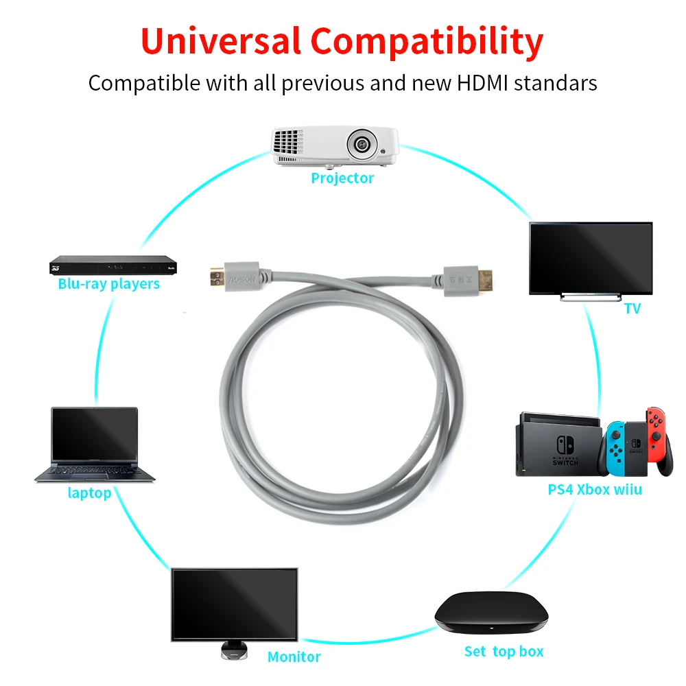 Высокоскоростной кабель HDMI с поддержкой HD4K V1.3 V1.4 V2.0 со штекером на штекер 3D для