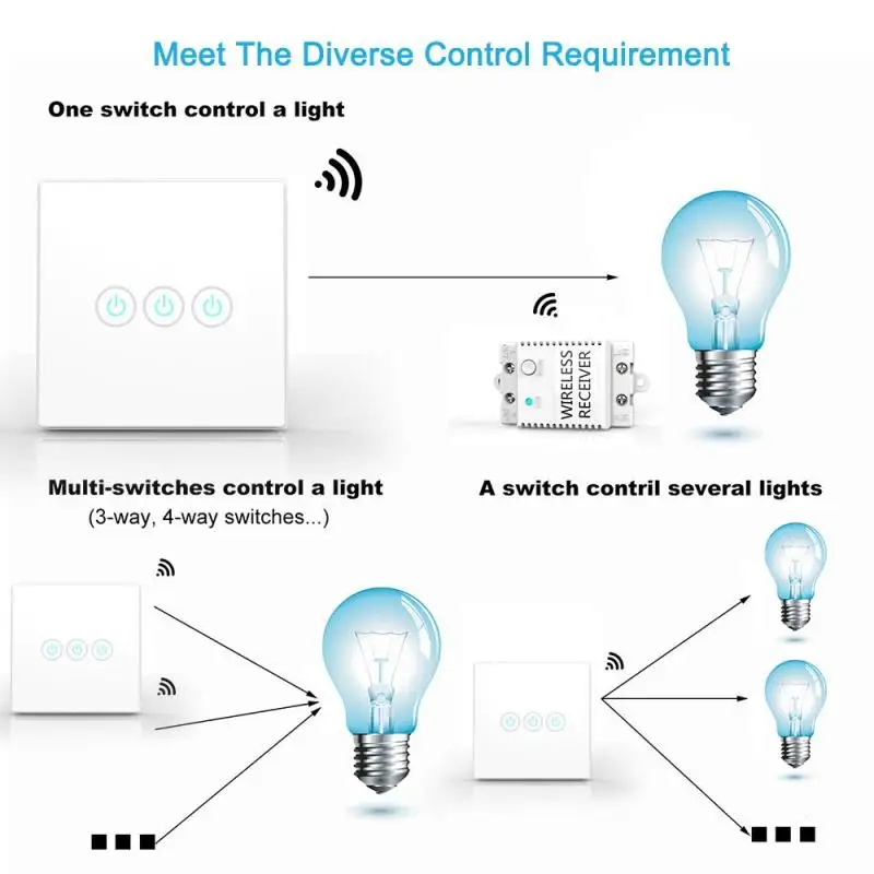 LEMAIC Wireless Lights Switch Kit 3CH 433MHz RF Remote Control Light No Wiring App Required Contains Panal | Обустройство дома