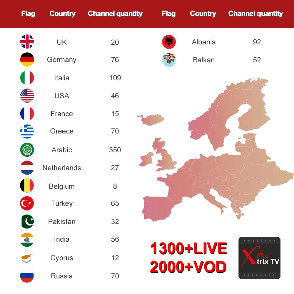 Apkin tv box Xtrix ТВ плюс код подписка Ирландия греческий арабский Австралия 7 дней догоняйте для Android Smart tv Box и Enigma2