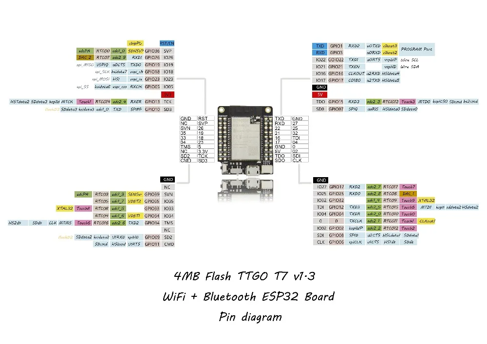 TTGO Mini32 ESP32-WROVER-B PSRAM Wi-Fi Bluetooth модуль макетной платы