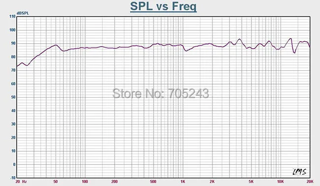 Пара Melo Давид HiEND 6,5 дюймов Полнодиапазонный динамик PK lowther fostex полный спектр