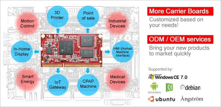 TI AM3352Nand coremodule AM335x developboard AM3358 BeagleboneBlack встроенный linux компьютер AM334 IoT шлюз POS