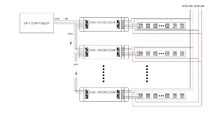 Lpd6803 ws2801 ws2811 ws2812b dmx 512 декодер для цифровая лента; большие размеры 35-режимы Вход 5-24 В постоянного тока выходной сигнал spi для пиксель rgb светодиодные ленты