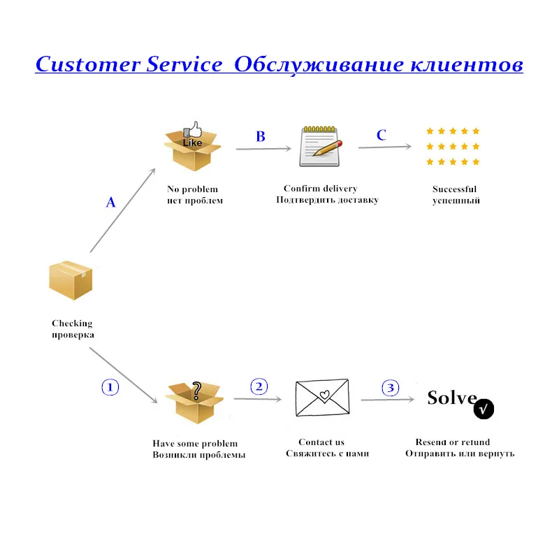 Универсальные pH тестовые бумажные полоски для тестирования кислотной щелочной pH уровня, аквариумов, питьевой воды, измерение полного диапазона 0-14 скидка 20