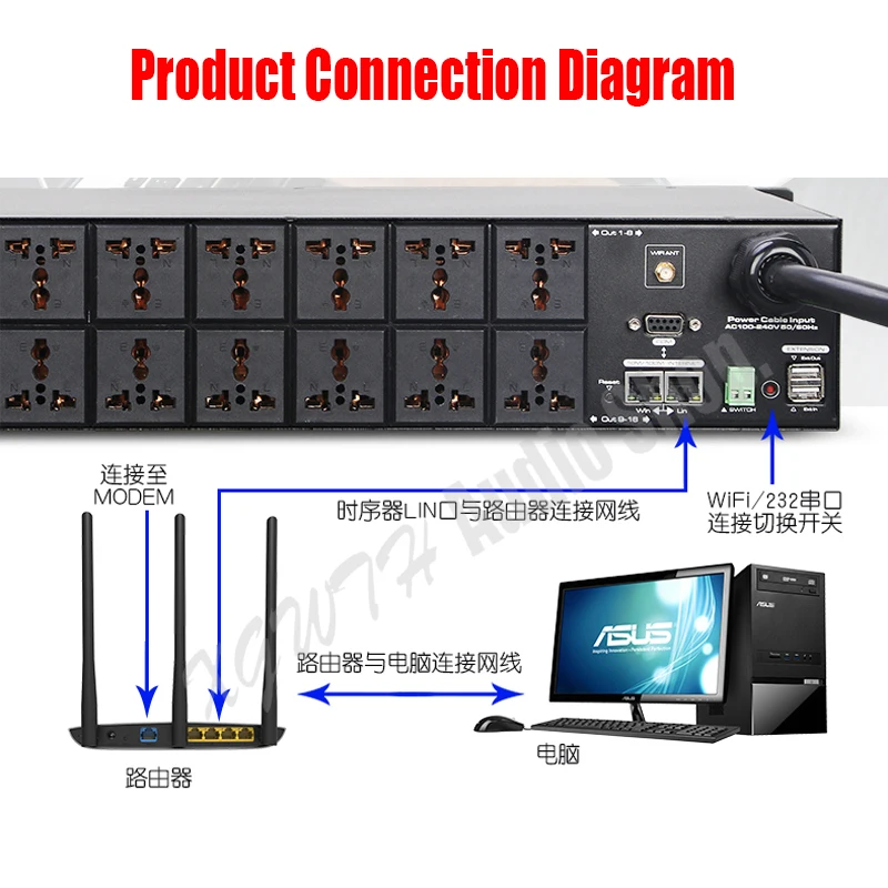 

Pro Karaoke Audio Sound System DJ 16 Channel WIFI Filter Multi-function Power Sequence Controller Supply Timing Controller