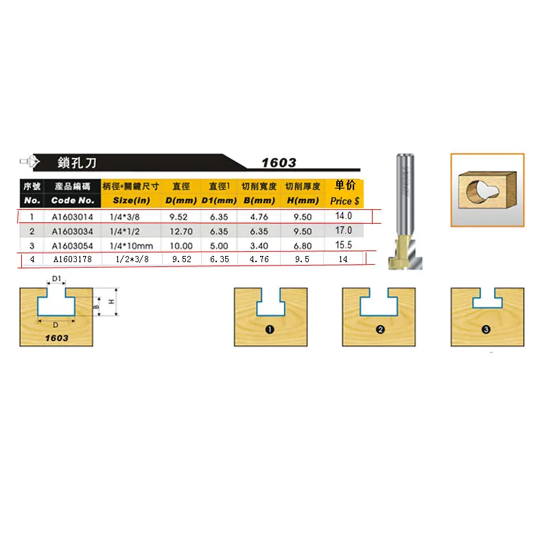 Деревообрабатывающий инструмент буровая фреза Arden хвостовик 1/4*3/8 1/4 дюйма A1603014|bit